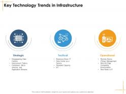 Key technology trends in infrastructure facilities management