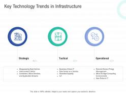 Key technology trends in infrastructure infrastructure construction planning and management ppt introduction