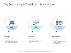 Key technology trends in infrastructure infrastructure engineering facility management ppt designs