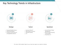 Key technology trends in infrastructure infrastructure management services ppt pictures