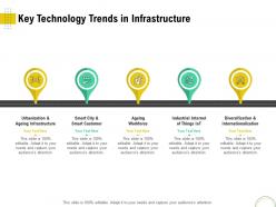 Key technology trends in infrastructure optimizing infrastructure using modern techniques ppt graphics