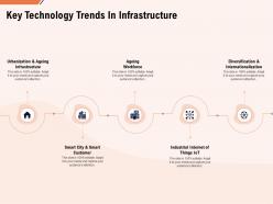 Key technology trends in infrastructure ppt powerpoint presentation inspiration