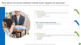 Key Terms To Know Before Home Loan Approval Process
