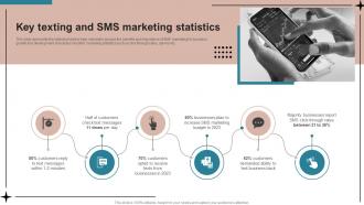 Key Texting And SMS Marketing SMS Advertising Strategies To Drive Sales MKT SS V