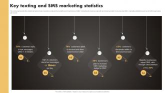 Key Texting And SMS Marketing Statistics SMS Marketing Techniques To Build MKT SS V