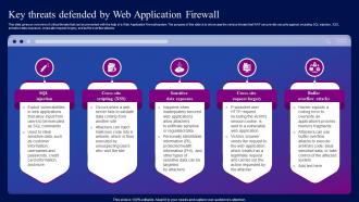 Key Threats Defended By Web Application Firewall  Ppt Introduction