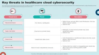 Key Threats In Healthcare Cloud Cybersecurity