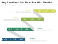 Key timelines and deadline with months ppt slides