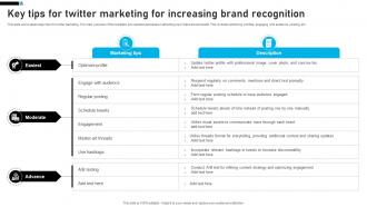 Key Tips For Twitter Marketing For Increasing Brand Recognition