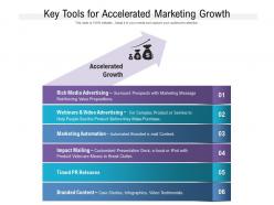 Key tools for accelerated marketing growth