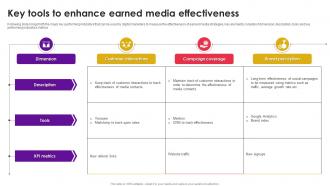 Key Tools To Enhance Earned Media Effectiveness