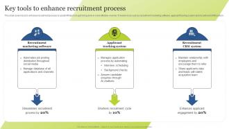 Key Tools To Enhance Recruitment Process Guide For Integrating Technology Strategy SS V