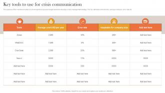 Key Tools To Use For Crisis Internal And External Corporate Communication