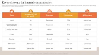 Key Tools To Use For Internal And External Corporate Communication