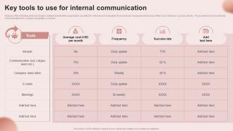Key Tools To Use For Internal Building An Effective Corporate Communication Strategy