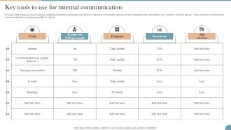 Key Tools To Use For Internal Communication Workplace Communication Strategy To Improve