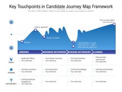 Key touchpoints in candidate journey map framework