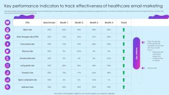 Key Track Effectiveness Of Marketing Healthcare Marketing Ideas To Boost Sales Strategy SS V