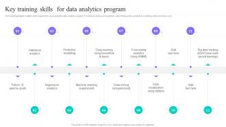 Key Training Skills For Data Analytics Program Data Anaysis And Processing Toolkit