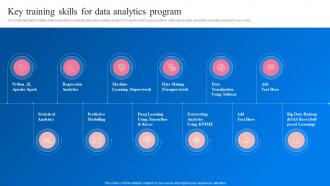 Key Training Skills For Data Analytics Program Transformation Toolkit Data Analytics Business Intelligence
