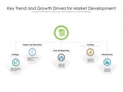Key trend and growth drivers for market development