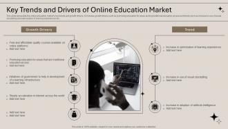 Key Trends And Drivers Of Online Education Market