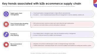 Key Trends Associated With B2B Ecommerce Business To Business E Commerce Management