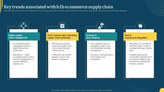 Key Trends Associated With B2b Ecommerce Supply Online Portal Management In B2b Ecommerce