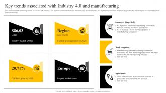 Key Trends Associated With Industry 4 0 And Manufacturing Enabling Smart Production DT SS