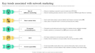 Key Trends Associated With Network Marketing Strategies To Build Multi Level Marketing MKT SS V