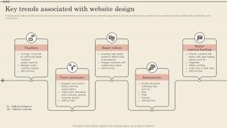 Key Trends Associated With Website Design Increase Business Revenue