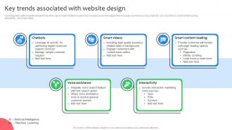 Key Trends Associated With Website Design Virtual Shop Designing For Attracting Customers