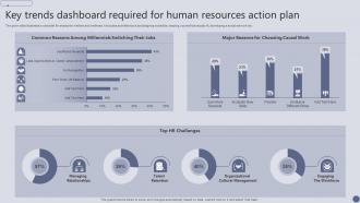 Key Trends Dashboard Required For Human Resources Action Plan