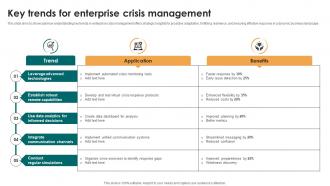 Key Trends For Enterprise Crisis Management