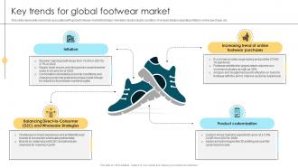 Key Trends For Global Footwear Market Comprehensive Guide