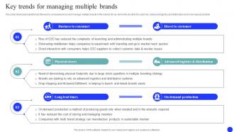 Key Trends For Managing Multiple Brand Market And Launch Strategy MKT SS V