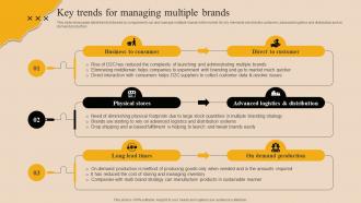Key Trends For Managing Multiple Brands Market Branding Strategy For New Product Launch Mky SS