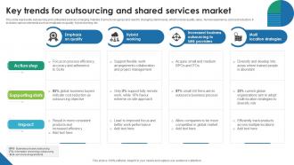 Key Trends For Outsourcing And Shared Services Market
