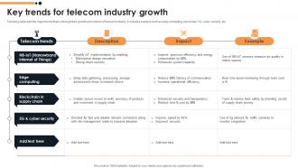 Key Trends For Telecom Industry Growth FIO SS