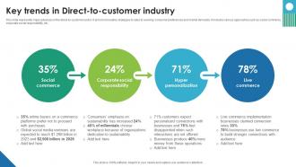 Key Trends In Direct To Customer Industry