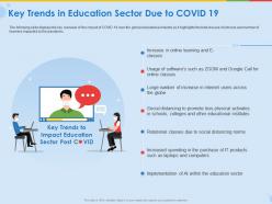 Key trends in education sector due to covid 19 education sector ppt summary