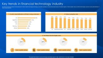 Key Trends In Financial Technology Industry