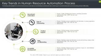 Key Trends In Human Resource Automation Process