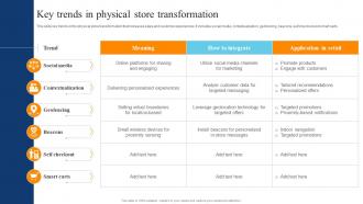 Key Trends In Physical Store Transformation Digital Transformation Of Retail DT SS