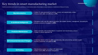Key Trends In Smart Manufacturing Market Introduction Of Smart Manufacturing