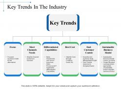 Key trends in the industry presentation background images