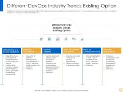 Key trends of devops market it powerpoint presentation slides