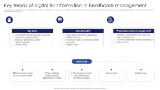 Key Trends Of Digital Transformation In Healthcare Management