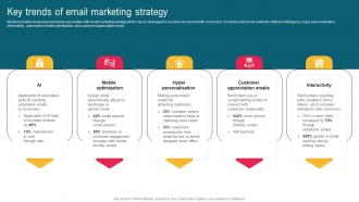 Key Trends Of Email Marketing Strategy Complete Guide To Implement Email