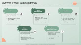 Key Trends Of Email Marketing Strategy Strategic Email Marketing Plan For Customers Engagement